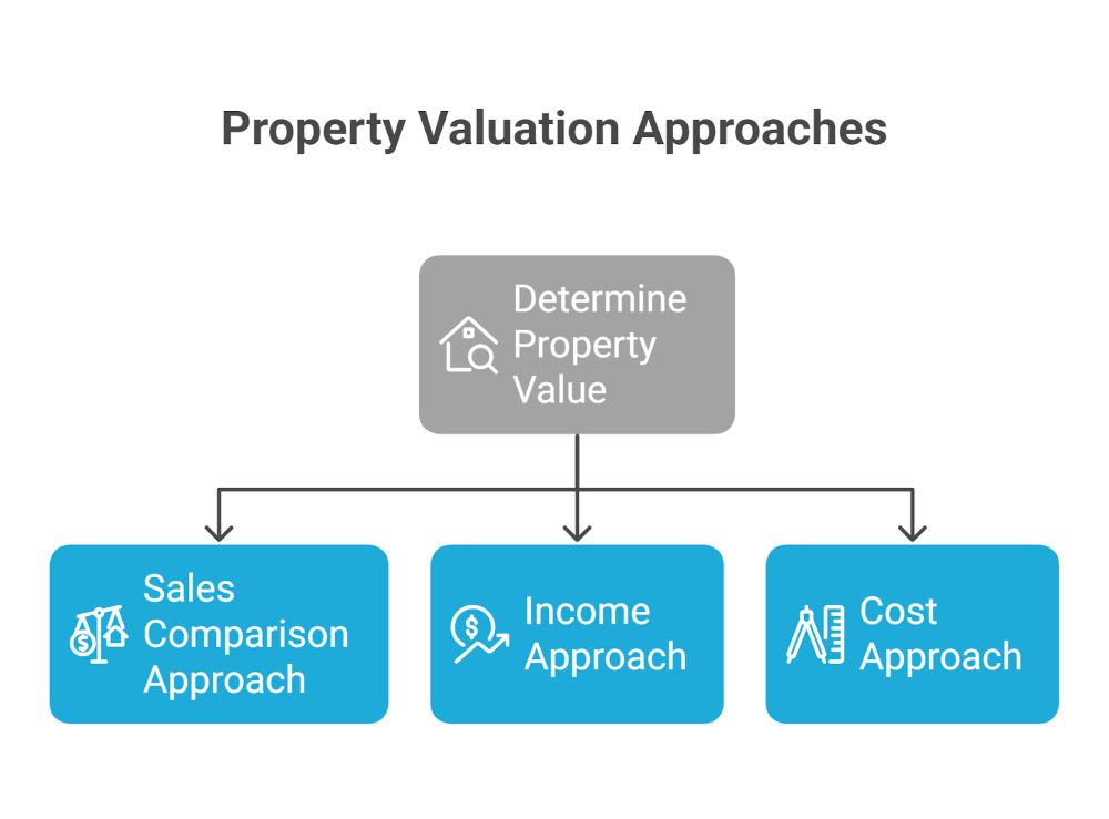 Home6 3, Home Value GPO