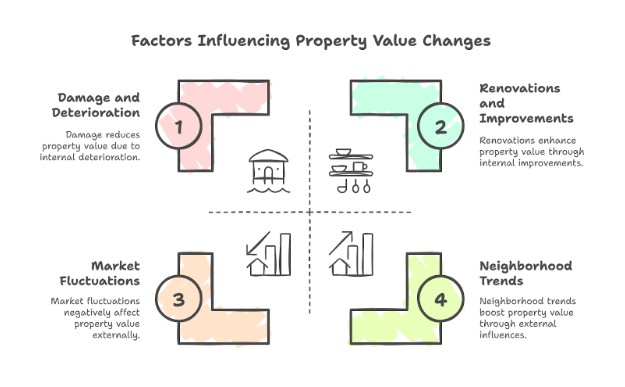 B8, Home Value GPO