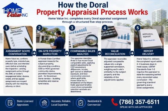 Hv2, Home Value GPO
