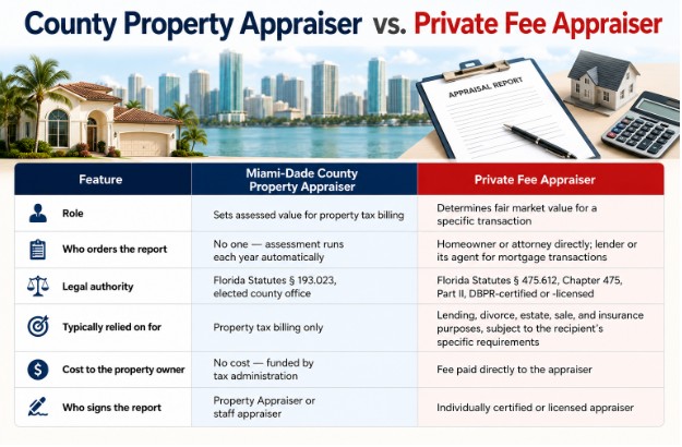 Hv4, Home Value GPO