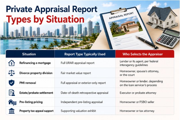 Hv5, Home Value GPO